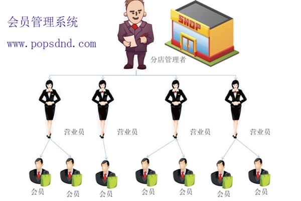 一卡通管理系統(tǒng)圖片/一卡通管理系統(tǒng)樣板圖 (3)