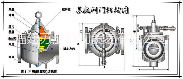 北京市北京100X遥控浮球阀批发厂家