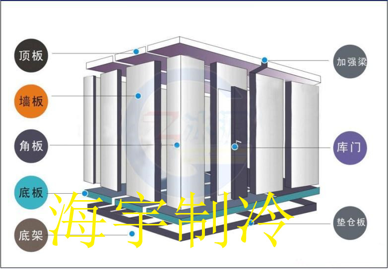 廣州速凍冷庫(kù)安裝聯(lián)系電話 廣州速凍冷庫(kù)設(shè)計(jì)安裝廠家 廣州速凍冷庫(kù)安裝價(jià)格 廣州速凍冷庫(kù)工程施工