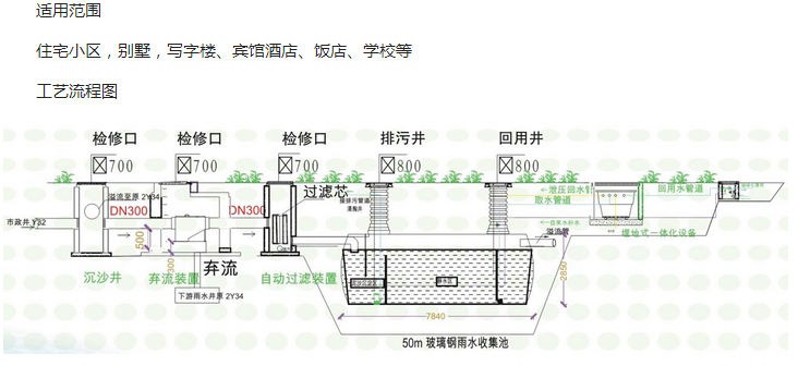 東莞地美雨水回收器圖片/東莞地美雨水回收器樣板圖 (3)