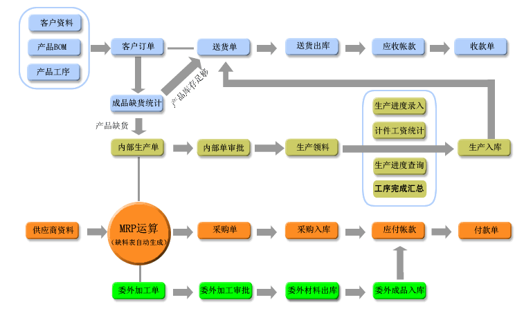 加工生產(chǎn)管理軟件圖片/加工生產(chǎn)管理軟件樣板圖 (2)
