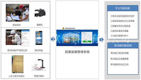 bim智慧人防 bim智慧人防質(zhì)量監(jiān)督系統(tǒng) bim智慧人防工程質(zhì)量監(jiān)督系統(tǒng)