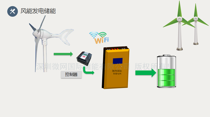 小視頻 wmfuli.com 福利 家用小微型風力發(fā)電機系統(tǒng)