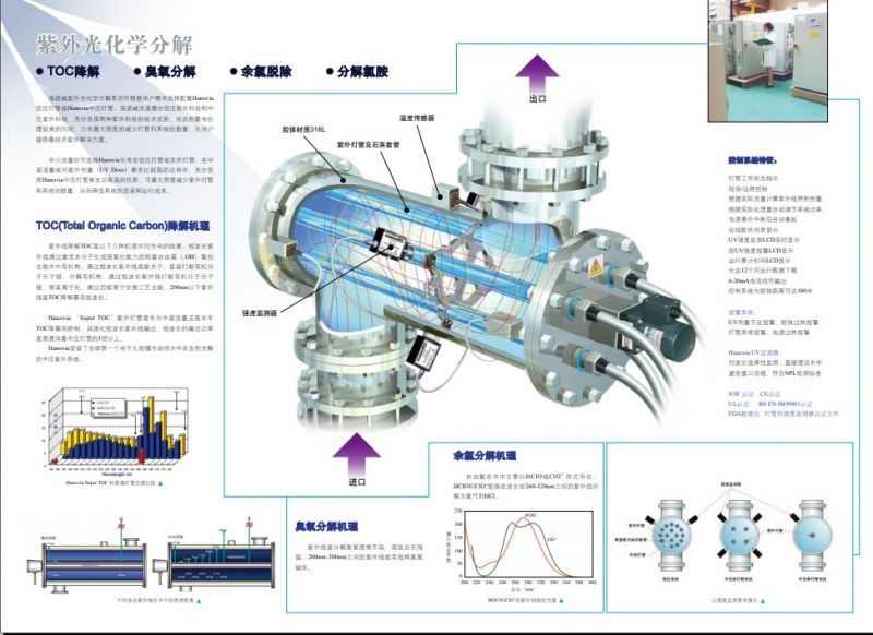紫外線*器   水處理設備  礦泉水*設備    礦泉水水處理設備 超濾設備