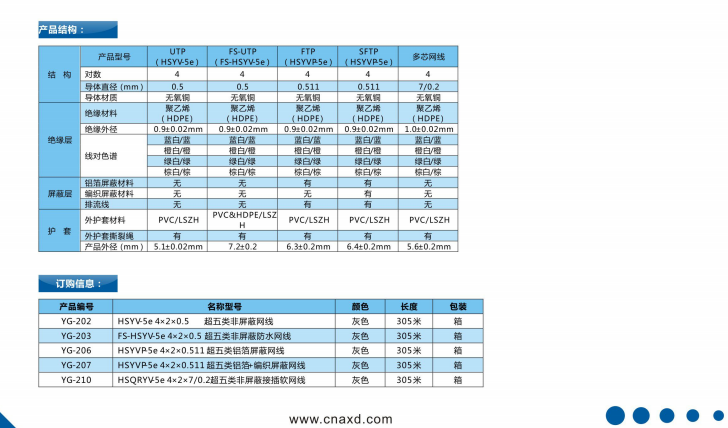超五類網(wǎng)線圖片/超五類網(wǎng)線樣板圖 (3)