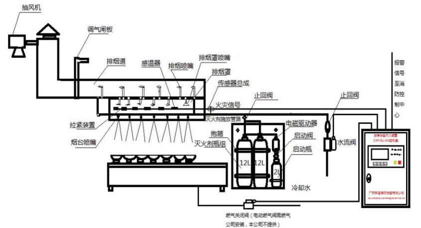 廚房設備滅火裝置、廚房滅火系統(tǒng)裝圖片