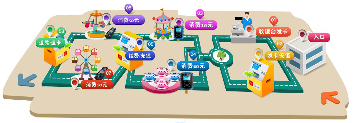 消費(fèi)機(jī)、一卡通消費(fèi)系統(tǒng)、刷卡機(jī)圖片/消費(fèi)機(jī)、一卡通消費(fèi)系統(tǒng)、刷卡機(jī)樣板圖 (4)