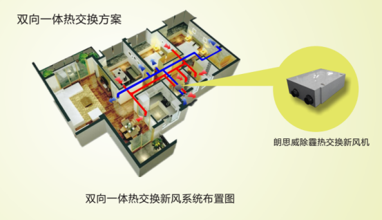 凈化新風(fēng)機(jī)圖片/凈化新風(fēng)機(jī)樣板圖 (2)