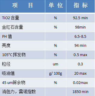金紅石型鈦白粉圖片/金紅石型鈦白粉樣板圖 (2)