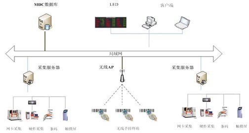 數(shù)據(jù)采集系統(tǒng)圖片/數(shù)據(jù)采集系統(tǒng)樣板圖 (4)