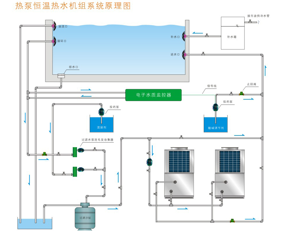 空氣能熱泵恒溫機(jī)組，泳池溫泉用圖片/空氣能熱泵恒溫機(jī)組，泳池溫泉用樣板圖 (4)