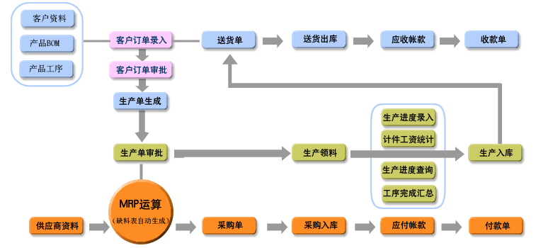 五金件加工定制圖片/五金件加工定制樣板圖 (1)