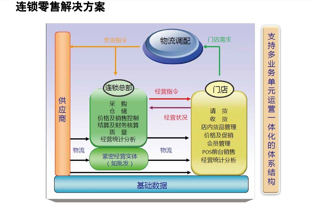 生產(chǎn)集團ERP管理系統(tǒng)圖片/生產(chǎn)集團ERP管理系統(tǒng)樣板圖 (3)
