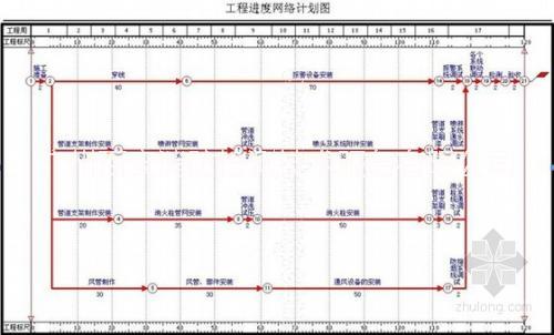 消防設(shè)施工程圖片/消防設(shè)施工程樣板圖 (4)