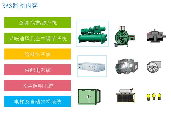 樓宇自控圖片/樓宇自控樣板圖 (2)