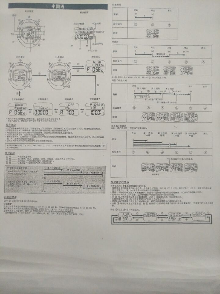 秒表圖片/秒表樣板圖 (1)