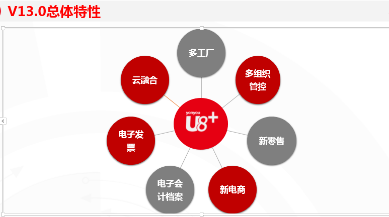 用友企业管理软件U8图片