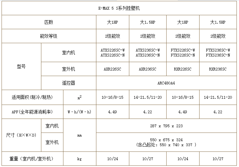 大金E-MAX 5 S系列圖片/大金E-MAX 5 S系列樣板圖 (2)