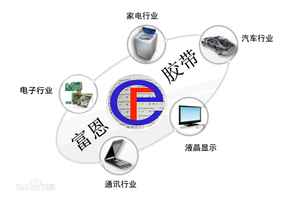 低VOC雙面膠圖片/低VOC雙面膠樣板圖 (2)