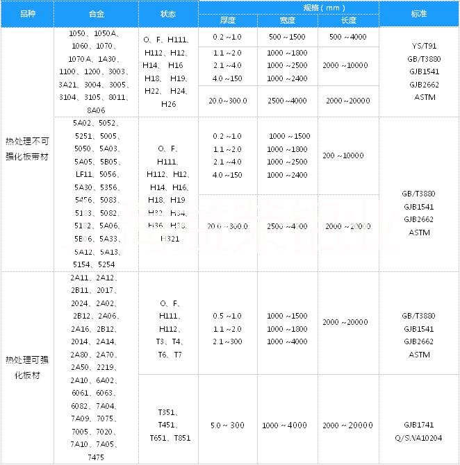 上海市6061/5052铝合金材料厂家汽车部件铝合金6061/5052铝合金材料