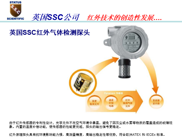 可燃?xì)怏w探測器圖片/可燃?xì)怏w探測器樣板圖 (3)