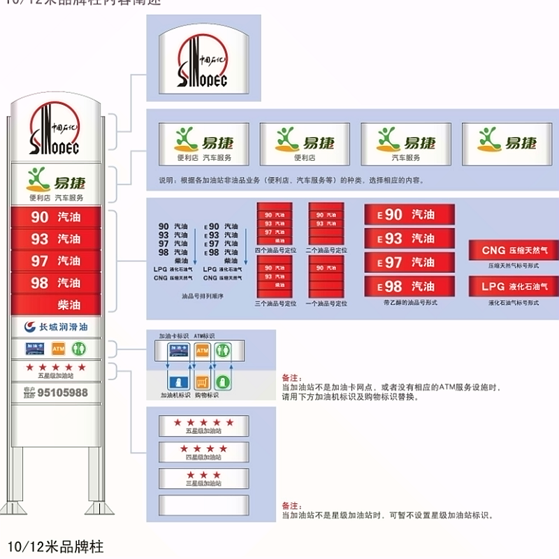 加油站灯箱油品广告牌中石化图片