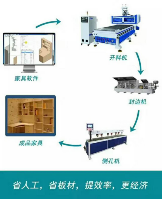 板式家具圖片/板式家具樣板圖 (3)