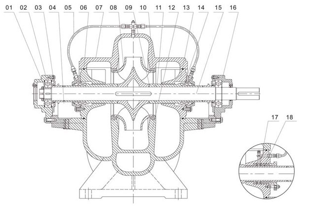 S型單級(jí)雙吸離心泵圖片/S型單級(jí)雙吸離心泵樣板圖 (2)