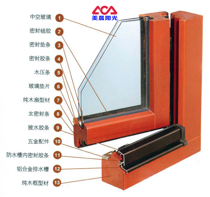 美晨陽光純實木門窗橡木松木