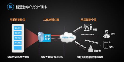 论教育装备新发展图片