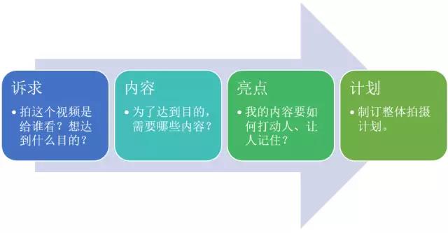 苏州市苏州企业宣传片制作厂家