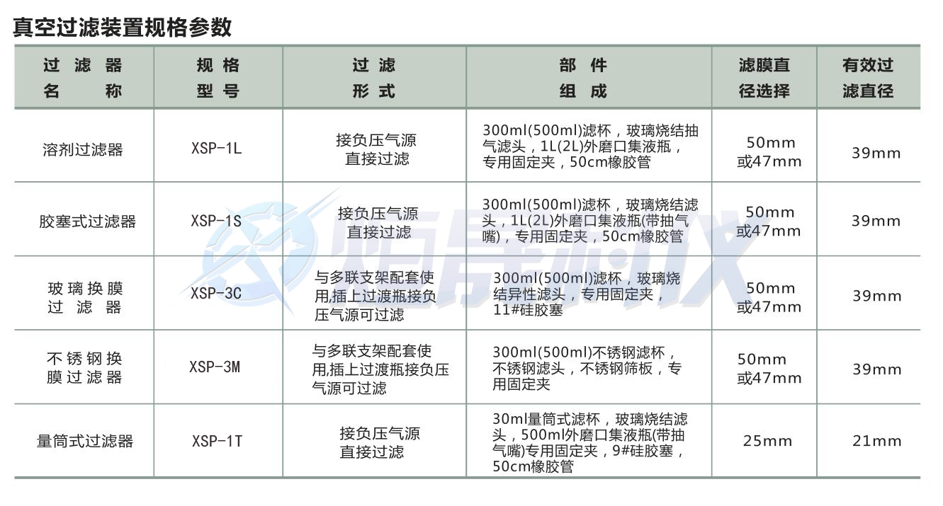 上海市液相溶剂过滤器 溶剂过滤装置厂家液相溶剂过滤器 溶剂过滤装置