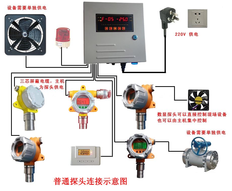 燃氣泄漏報警器圖片/燃氣泄漏報警器樣板圖 (2)