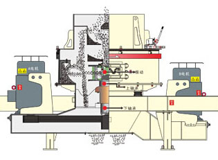 沖擊式破碎機(jī)的性能特點(diǎn)