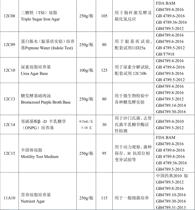 培養(yǎng)基圖片/培養(yǎng)基樣板圖 (4)