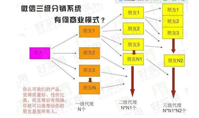 长春市大庆直销软件开发厂家