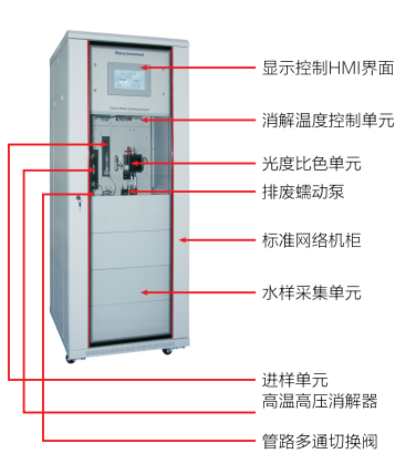 水质在线分析仪-铬 水质重金属污染在线分析仪 天瑞仪器 水质分析仪图片