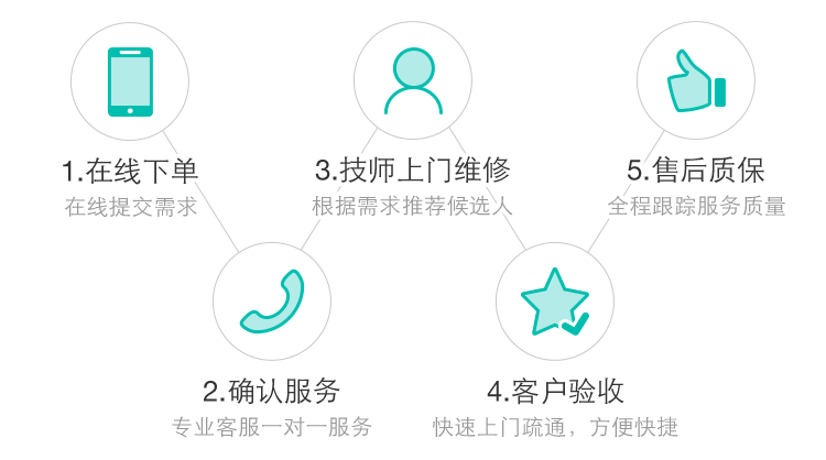 管道疏通圖片/管道疏通樣板圖 (4)