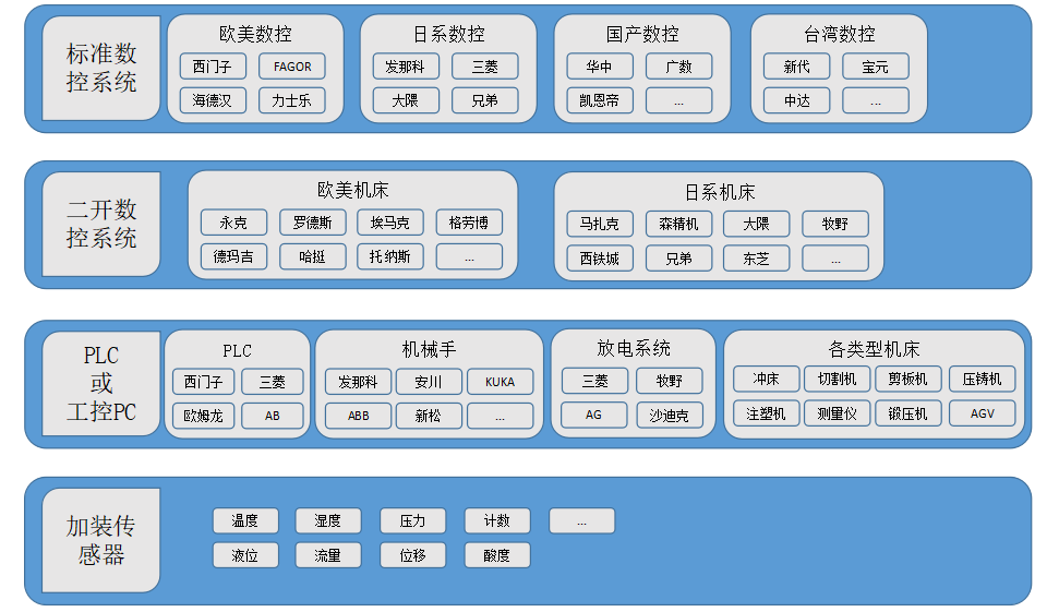 杭州匠興科技有限公司設(shè)備管理系統(tǒng)