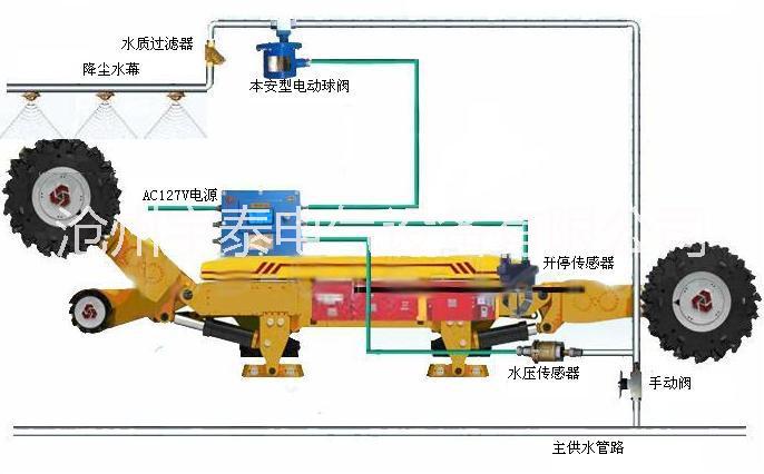 采煤機(jī)水電聯(lián)動(dòng)
