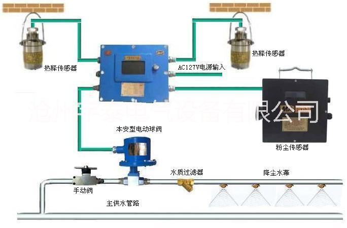 測塵噴霧圖片