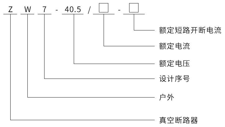 ZW7-40.5/1600-31.5