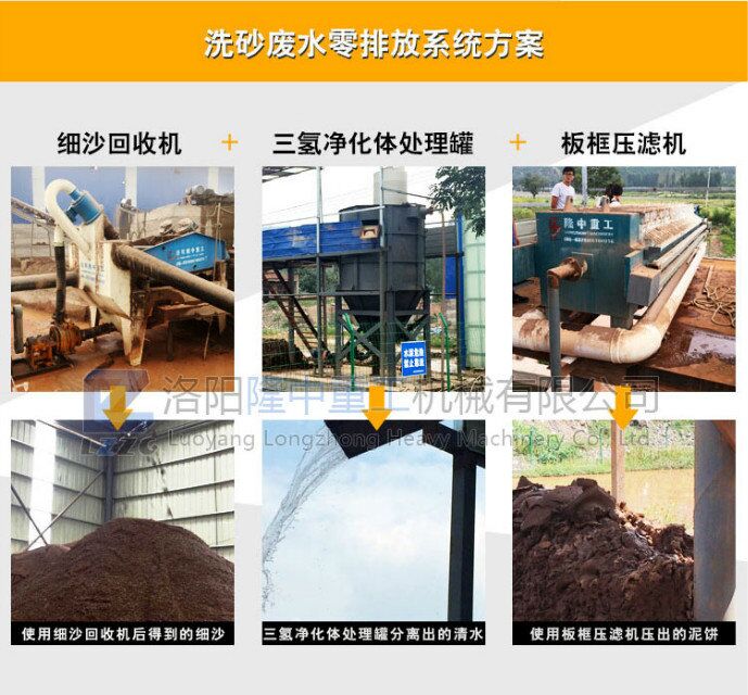 廣東隆中洗砂污水零排放 環(huán)保不愁圖片