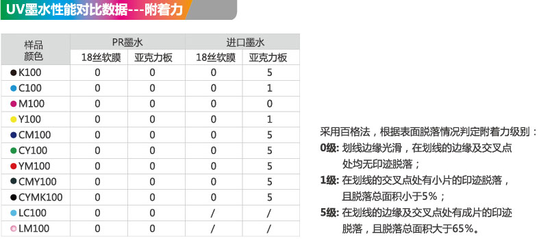 UV固化墨水圖片/UV固化墨水樣板圖 (3)
