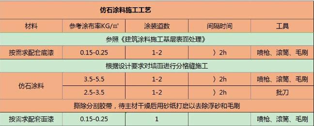 仿石漆施工工艺图