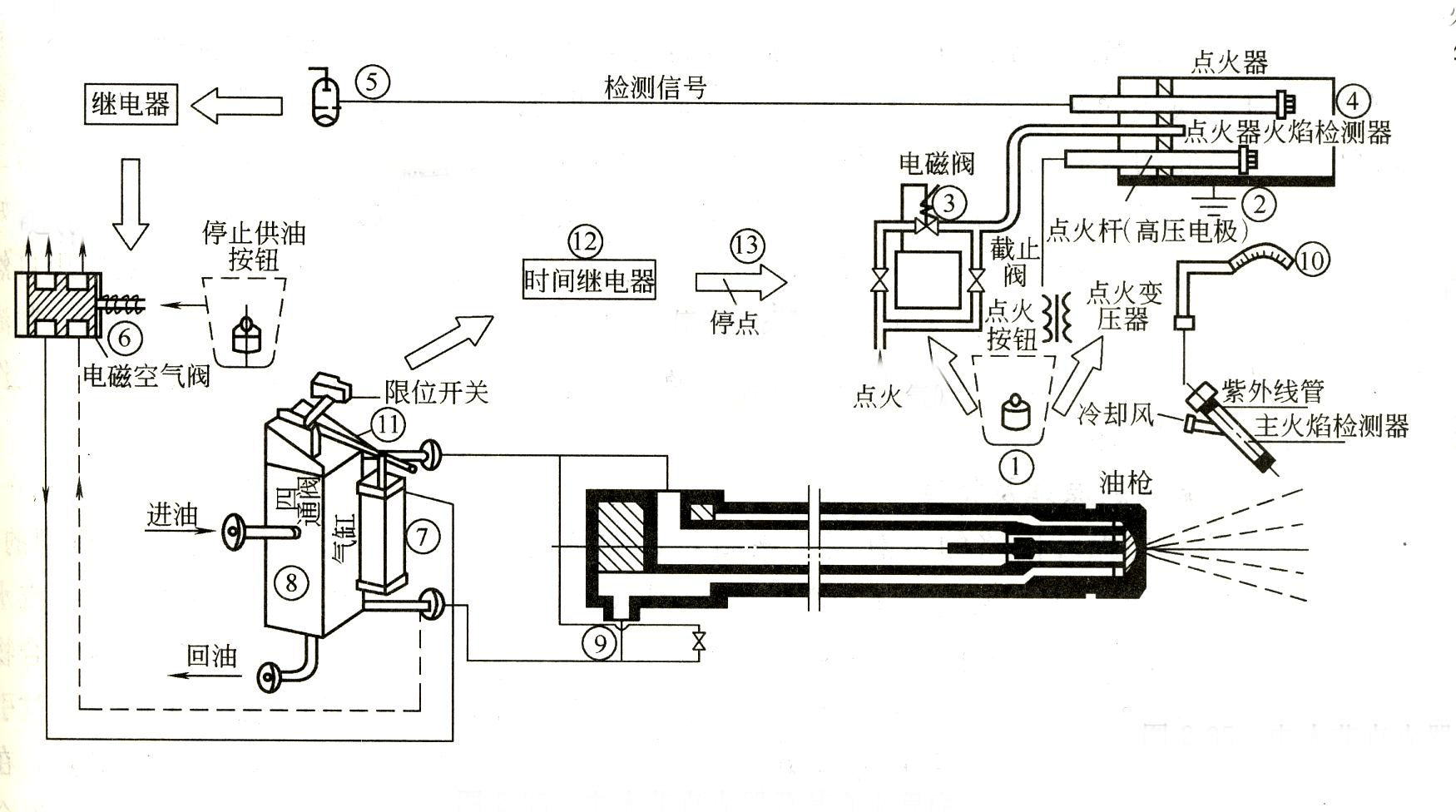 烟台市蓄热式智能采暖电热锅炉厂家