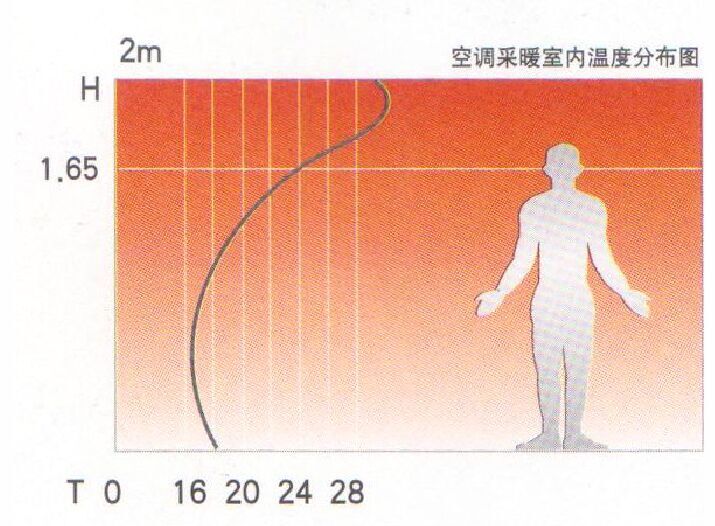 家用地暖圖片/家用地暖樣板圖 (1)