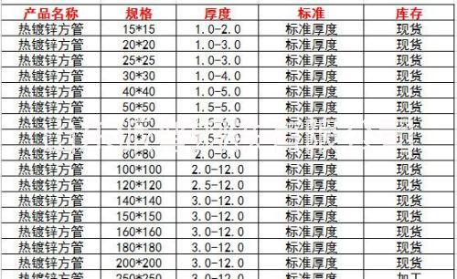 Q345B大口徑矩形管廠家 山東Q345B無縫矩形管廠Q345B厚壁矩形管 Q345B無縫方矩形管廠家