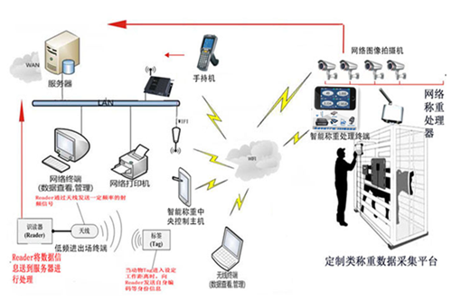 畜牧类智能信息管理系统生产商厂家 畜牧类智能信息管理系统定制开发 畜牧类智能信息管理系统直销图片