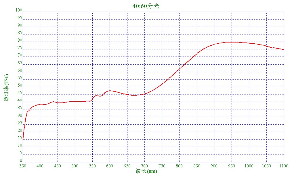 3D圖像分束鏡濾光片 分光鏡圖片/3D圖像分束鏡濾光片 分光鏡樣板圖 (4)